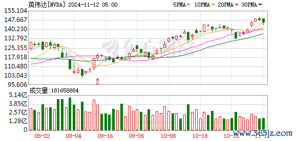 K图 NVDA_0
