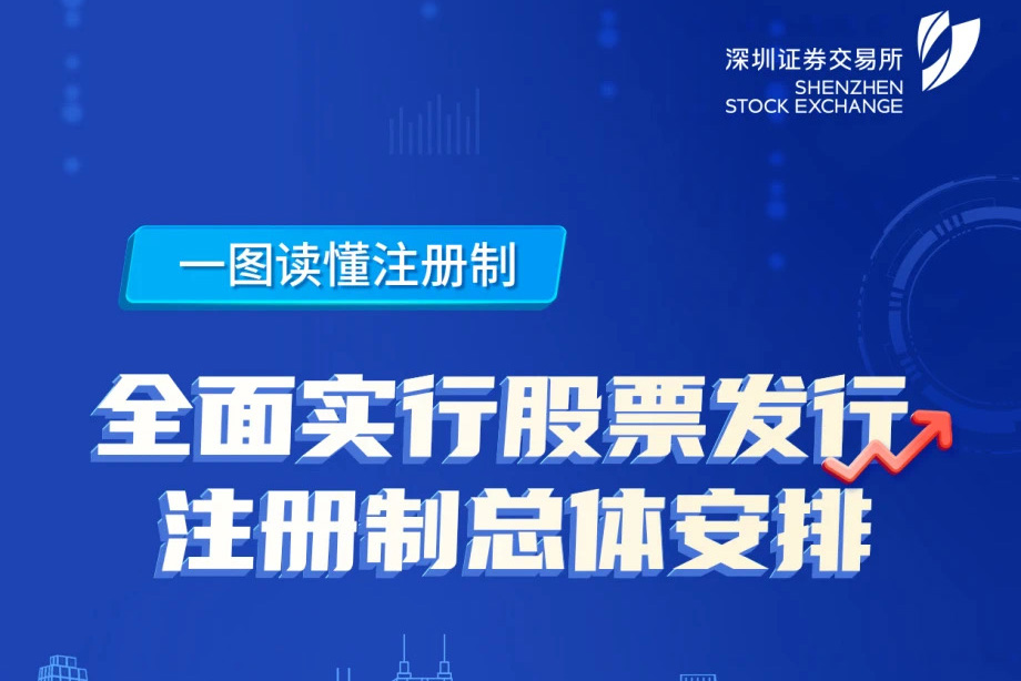 一图读懂注册制——“全面注册制，改革向未来”3.15投资者保护主题教育活动